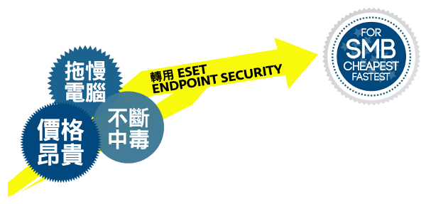 ESET Endpoint Products