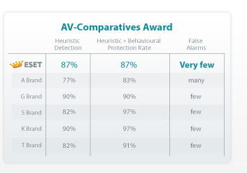 AV-Comparatives Award